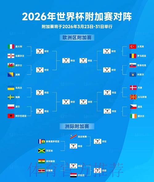 世界杯外围投注前景:赛事进展与局势分析 世界杯外围投注前景:赛事进展与局势分析